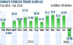 Export uptick a 'warming' trend