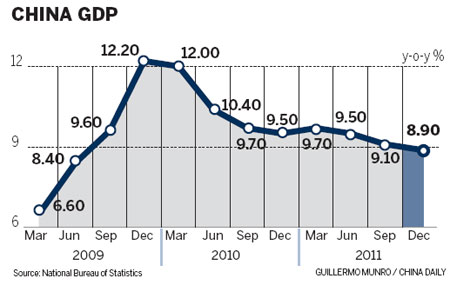 Economic growth slowest in two years