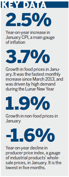 Low inflation may suggest downward risks