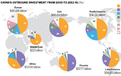 Expert calls for careful planning as more enterprises expand abroad