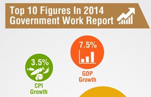 UBS cuts 2014 China CPI forecast to 2.7%