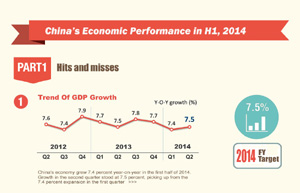 Credit easing cannot fix the structural slowdown