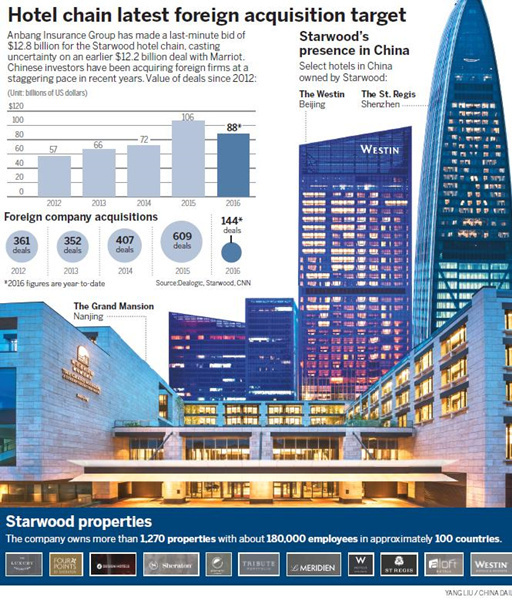 $12.8b hotel offer 'to boost market share'