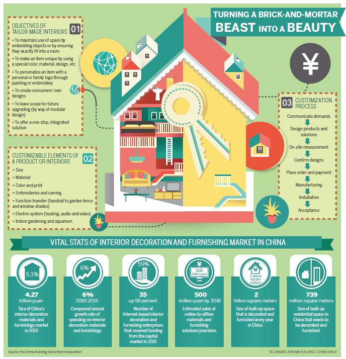 Making every interior square meter of your home count