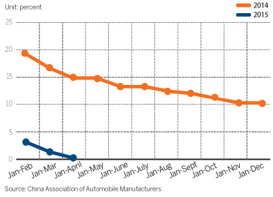 Slow auto sales expected to continue as 'new normal'