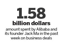 Alibaba picks up digital content stake