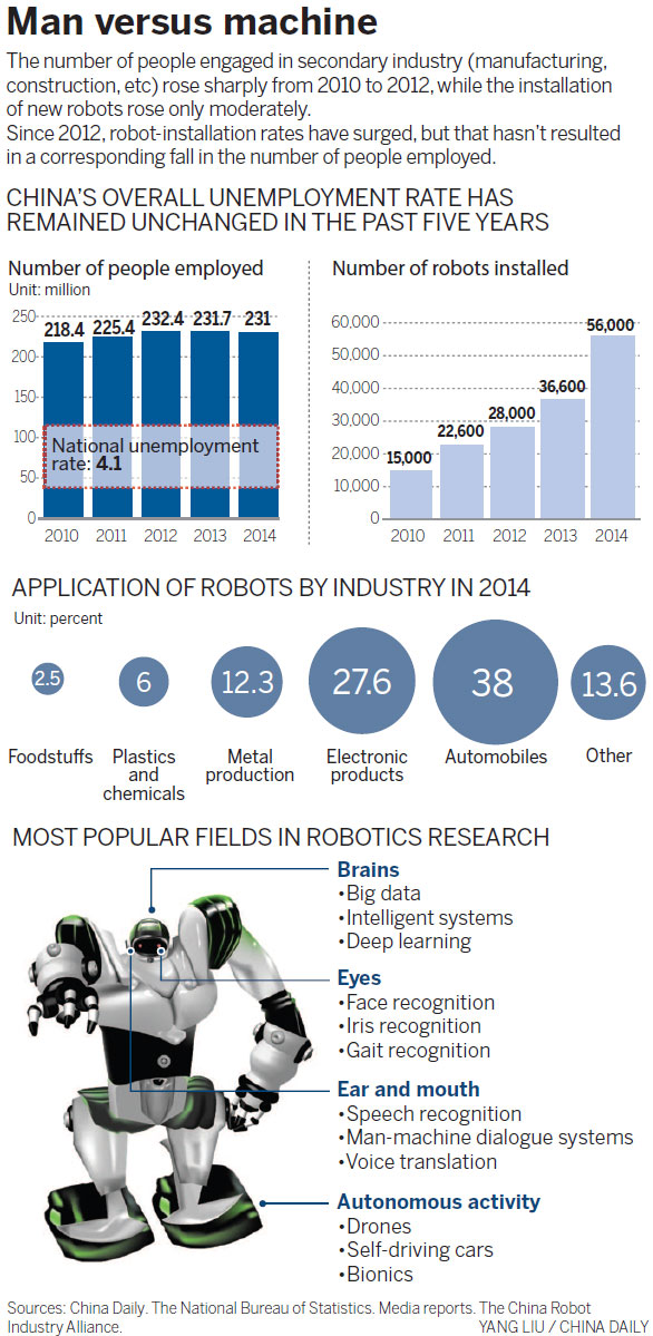 Industry regulator wants moderate development in robotics