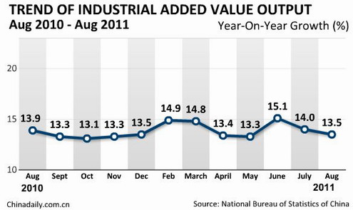 China Economy by Numbers - Aug