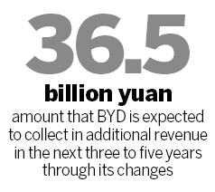 BYD to make electric buses in US