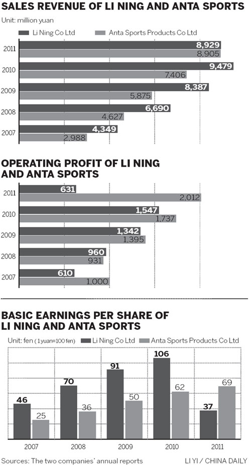 Sports firms bet their shirts on London