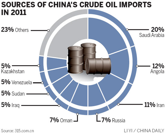 Venezuela seeks to fuel oil links