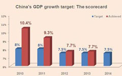 Stimulus very different from 2008