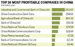 Moody's positive on China's SOE reform