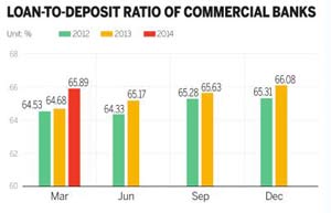 CCB and central bank in talks on liquidity infusion