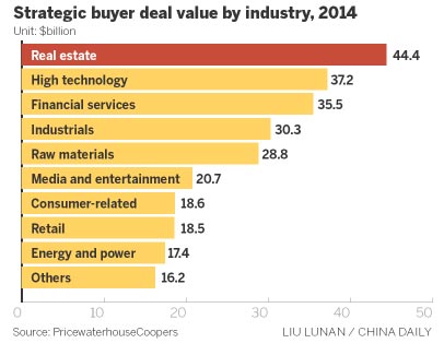 Deals pipeline robust in 2014