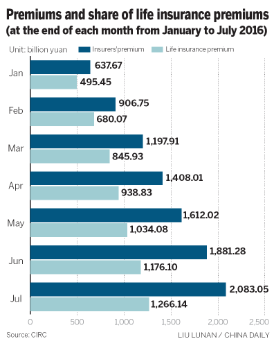 The great Chinese insurance rush