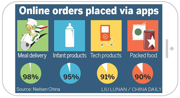 China tops in digital payment adoption worldwide