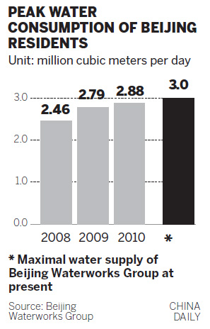 Capital could have desalinated water from Bohai in 5 years