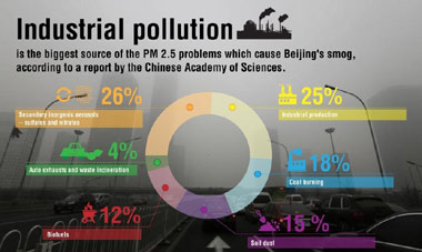 Scientists agree cars are major polluters