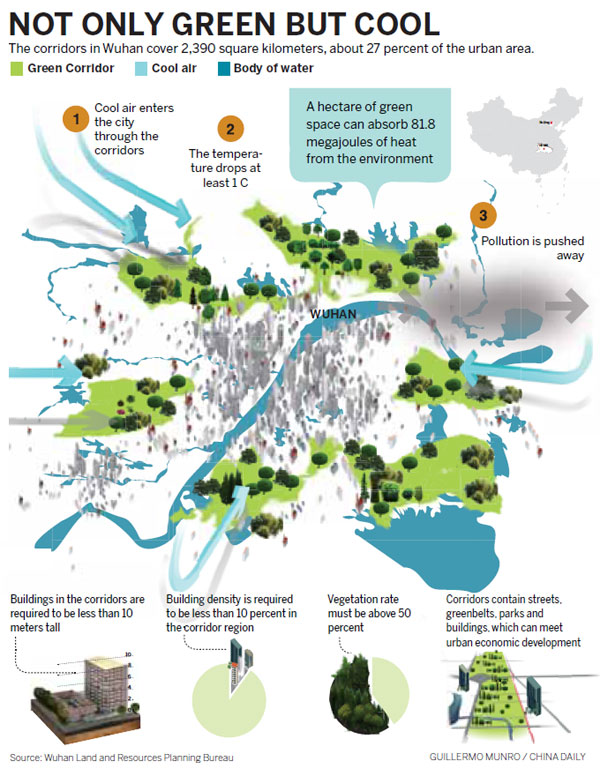 Wuhan looks to dial down the heatwaves