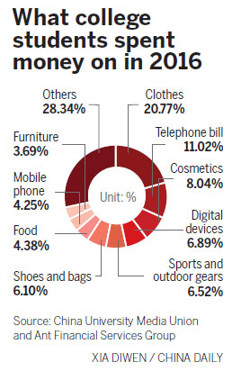 Students prefer to pay via cellphones