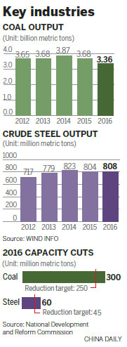 'Toughest year' ahead for work to cut capacity