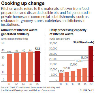 Government tackles growing waste problem