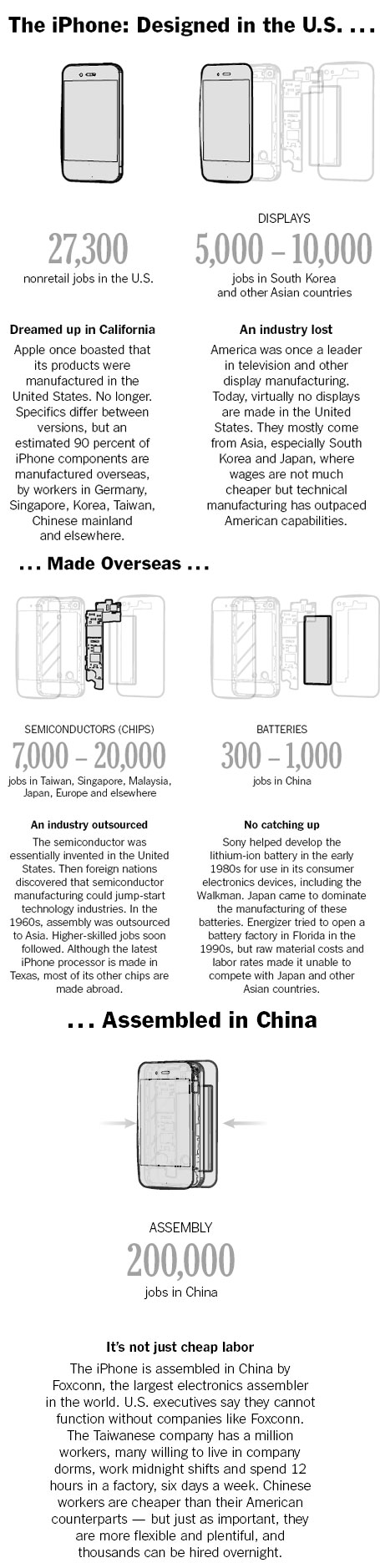 Where the iPhone work went