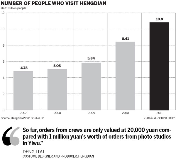 China's 'Hollywood' shines in business