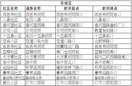 京除夕夜71條道路短時(shí)封閉 方便市民燃放花炮