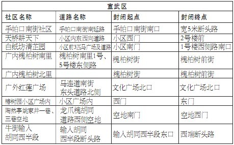 京除夕夜71條道路短時(shí)封閉 方便市民燃放花炮