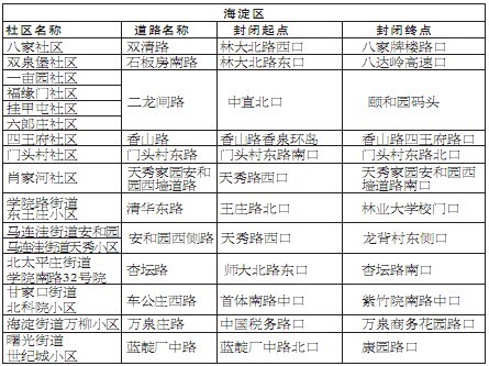 京除夕夜71條道路短時(shí)封閉 方便市民燃放花炮