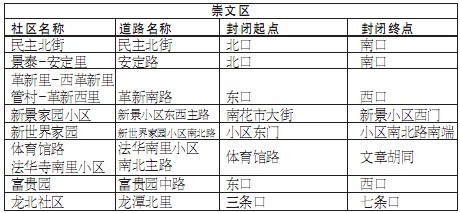 京除夕夜71條道路短時(shí)封閉 方便市民燃放花炮