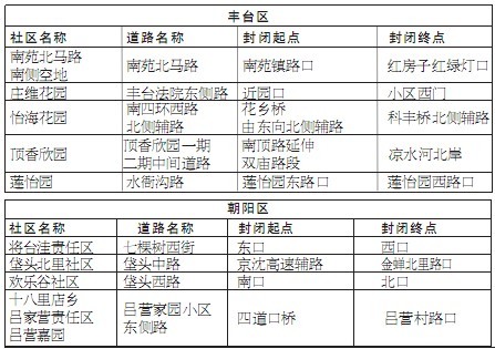 京除夕夜71條道路短時(shí)封閉 方便市民燃放花炮