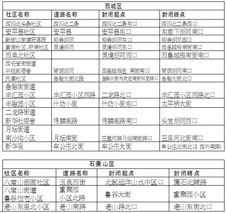 京除夕夜71條道路短時(shí)封閉 方便市民燃放花炮