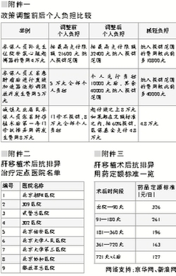 北京醫(yī)保下月推3項(xiàng)惠民新政 新納入110個(gè)診療項(xiàng)目