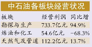 工行上半年凈利潤846億元蟬聯(lián)中國最賺錢公司