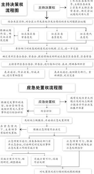 北京西城公開權(quán)力清單 市民可短信舉報(bào)權(quán)力濫用