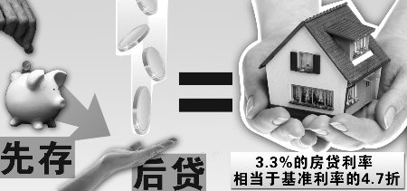 渝首家專業(yè)住房儲蓄行開業(yè) 房貸利率可低至3.3%