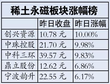 人民網(wǎng)成表現(xiàn)最好新股 新華網(wǎng)將啟動(dòng)A股上市