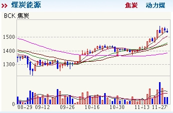 商品現(xiàn)貨行情：焦炭小幅下跌0.26% 動(dòng)力煤微漲