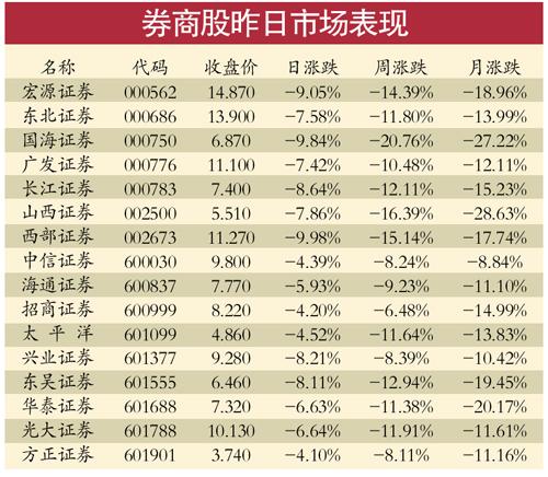 證監(jiān)會(huì)：近期未組織研究基金降低券商傭金方案