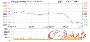 證監(jiān)會(huì)：近期未組織研究基金降低券商傭金方案