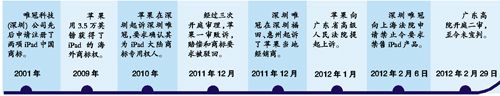 新iPad難登中國大陸 強行上市將面臨被查處風險