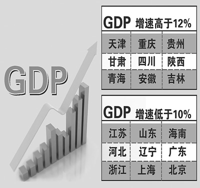 西部GDP增速超過東部 民間投資成為經(jīng)濟加速器