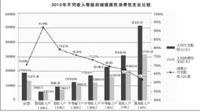 中國(guó)中等收入者料達(dá)6億 專家吁加快農(nóng)民工市民化