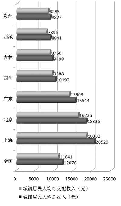 收入差距＝社會不公？如何看待收入差距