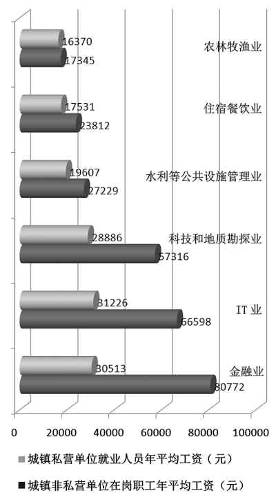 收入差距＝社會不公？如何看待收入差距