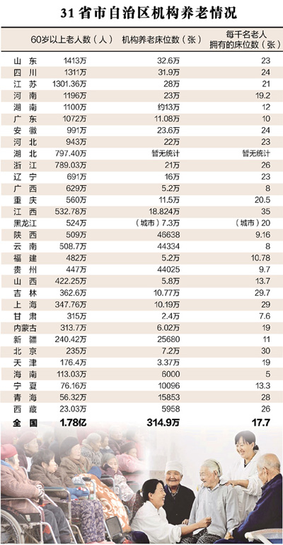 五問中國式養(yǎng)老：明天，我們?cè)鯓羽B(yǎng)老？