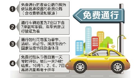 節(jié)假日收費(fèi)公路通行免費(fèi)令出臺(tái) 浙江推出初步細(xì)則